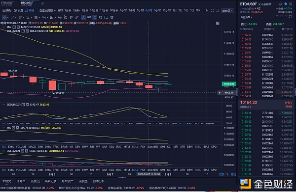 上午9/8 BTC分析与建议,可怕的空锯战不再焦急,能不能给保尔一支部队? 上午9/8 BTC分析与建议,可怕的空锯战不再焦急,能不能给保尔一支部队?