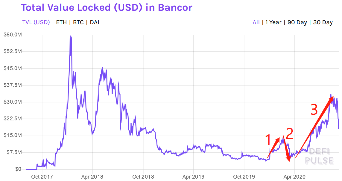 迪菲世界的“起点、拐点、高点”在回调之后才刚刚开始1