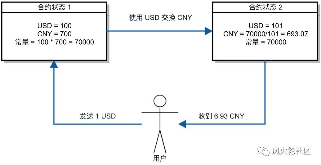 他们为什么还愿意“种田”？1