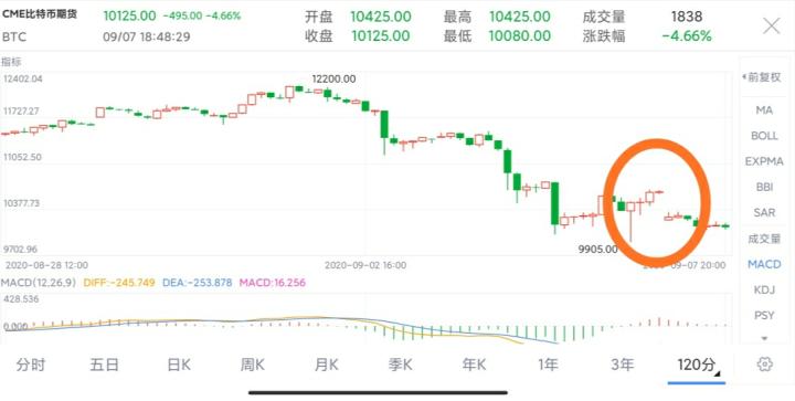 [市场知名专家]做空强势逼近，大盘整体仍处于回调趋势！