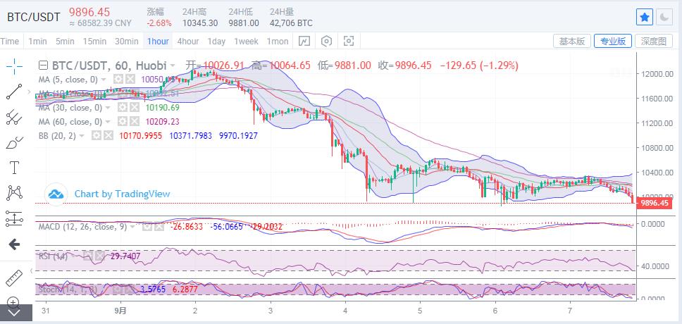 [市场知名专家]做空强势逼近，大盘整体仍处于回调趋势！3