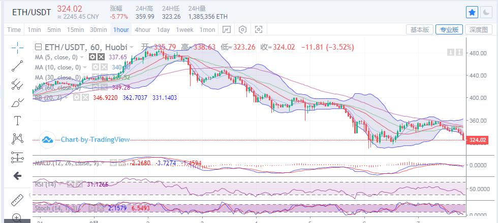 [市场知名专家]做空强势逼近，大盘整体仍处于回调趋势！4