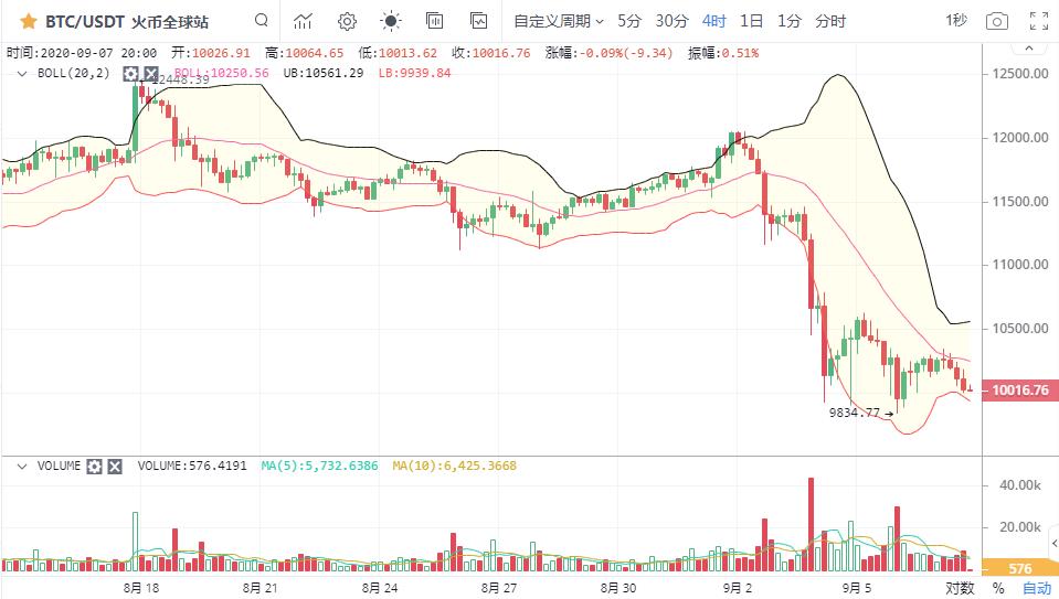 [市场知名专家]做空强势逼近，大盘整体仍处于回调趋势！5