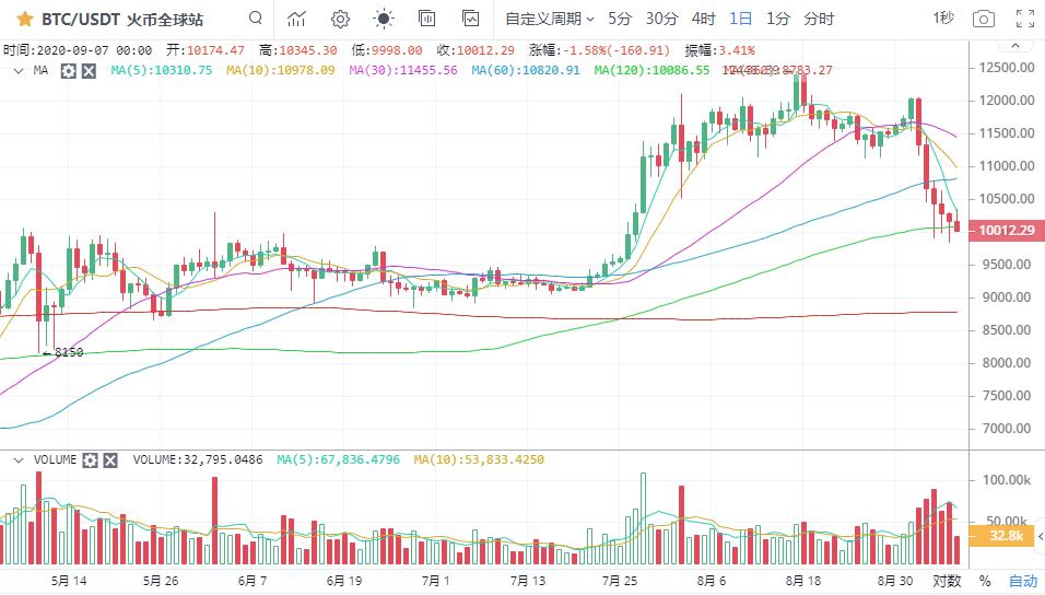 [市场知名专家]做空强势逼近，大盘整体仍处于回调趋势！6