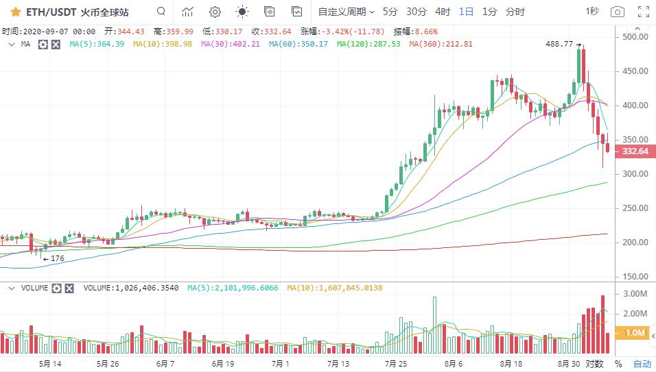 [市场知名专家]做空强势逼近，大盘整体仍处于回调趋势！7