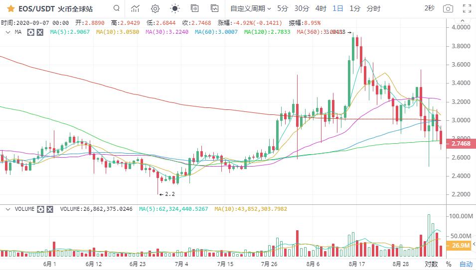 [市场知名专家]做空强势逼近，大盘整体仍处于回调趋势！8