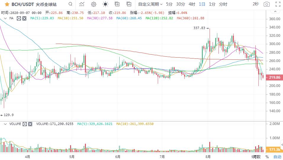 [市场知名专家]做空强势逼近，大盘整体仍处于回调趋势！9