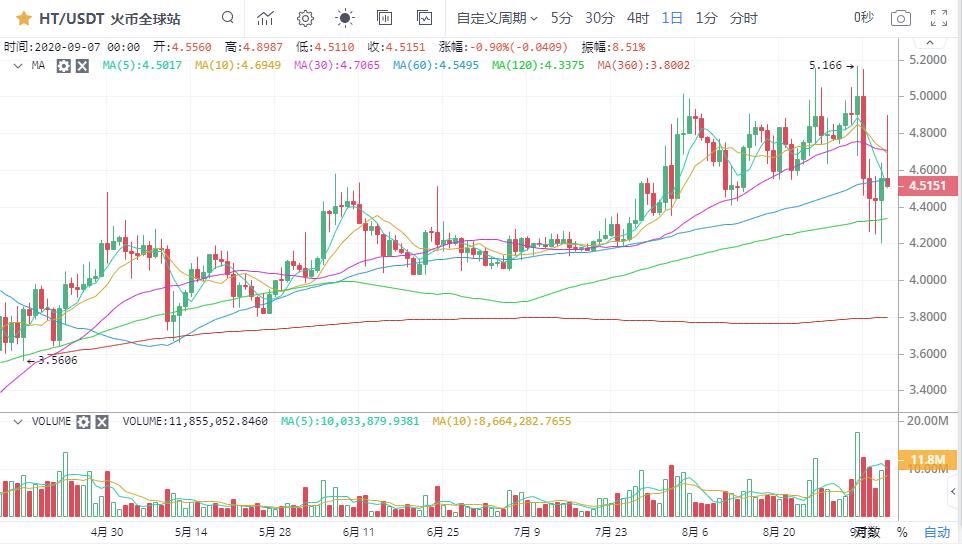 [市场知名专家]做空强势逼近，大盘整体仍处于回调趋势！11