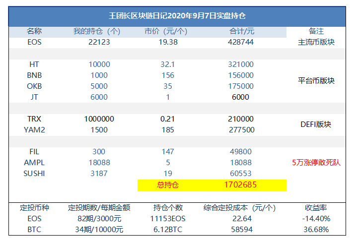 王区块链日记1031:defi回来了 王区块链日记1031:defi回来了