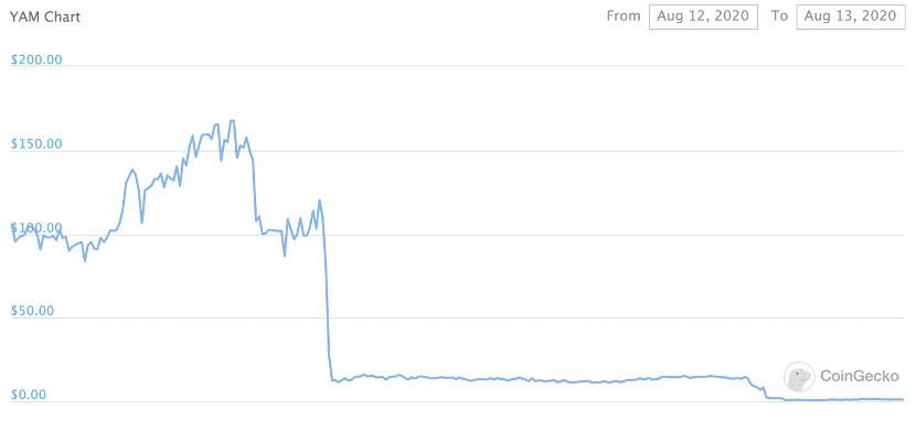 Pantera partners：安普勒福斯成为defi基础货币的潜力1