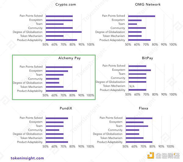 ACh未来的想象空间是什么？2