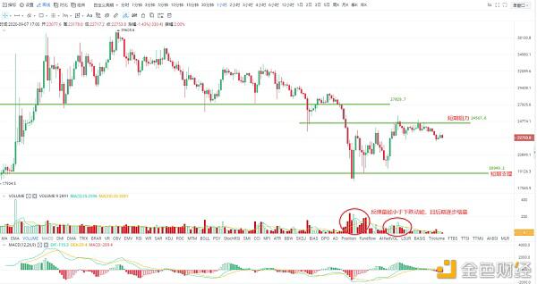 比特币的多头格局在中期刚刚打破，所以不要对短期反弹抱有很高的期望2