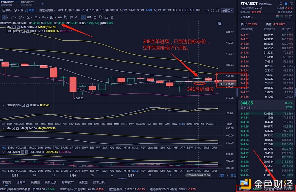 9/8以太坊空中单打完美获得7分，实战将保护你并获得稳定收益1