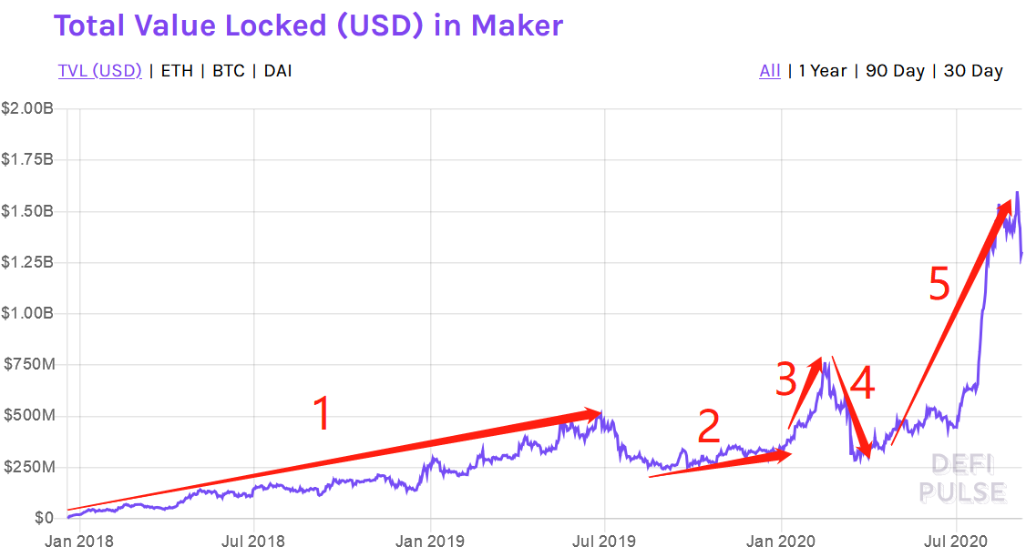 迪菲世界的“起点、拐点、高点”在回调之后才刚刚开始