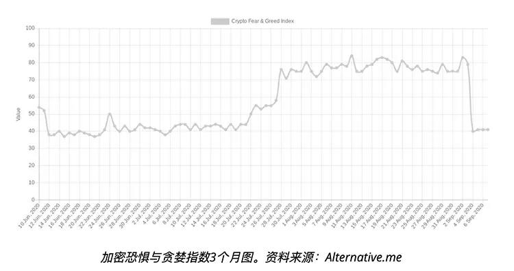 恐慌、政治和美元：影响本周比特币预测的五大因素4