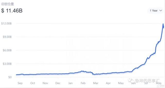 Okex徐坤：解读defi“流动性挖掘”的机遇与风险2