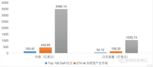 Okex徐坤：解读defi“流动性挖掘”的机遇与风险3
