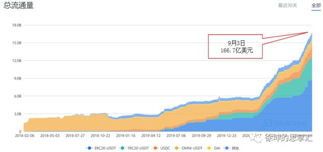 Okex徐坤：解读defi“流动性挖掘”的机遇与风险4