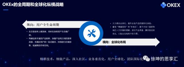 Okex徐坤：解读defi“流动性挖掘”的机遇与风险9