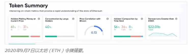 外国鲸鱼抄底eth!散户投资者越恐慌,大投资者就越活跃 外国鲸鱼抄底eth!散户投资者越恐慌,大投资者就越活跃