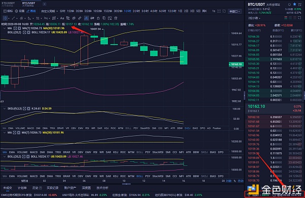 9/8比特币空头支票已经完全上涨了153点，直接的力量还不多说1