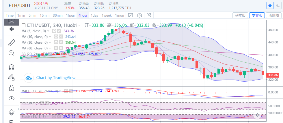 丁家勇：压力之下，比特币有没有机会重返多头市场？1