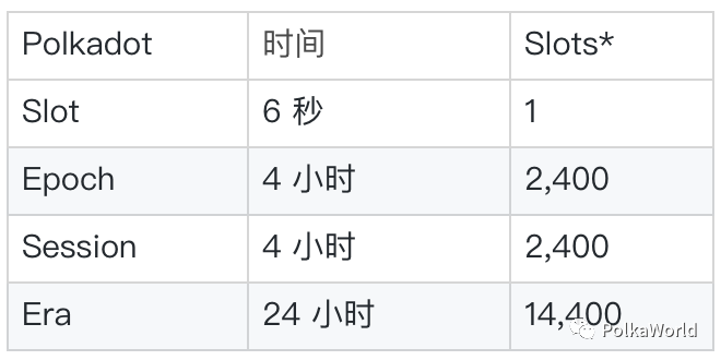 了解博卡承诺、治理、财政部和其他常见参数