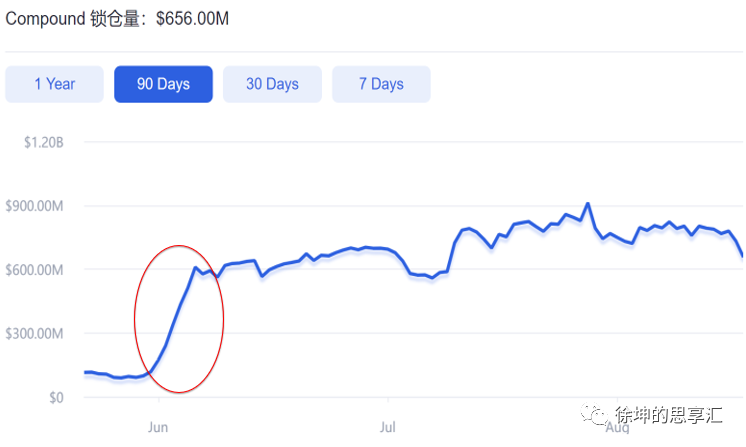 Okex徐坤：解读defi“流动性挖掘”的机遇与风险6