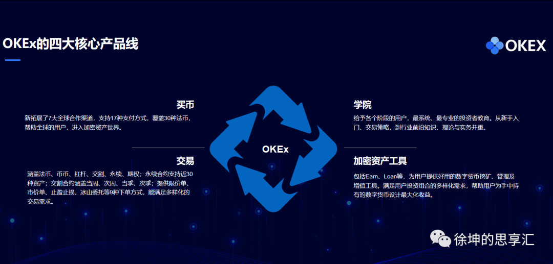 Okex徐坤：解读defi“流动性挖掘”的机遇与风险10