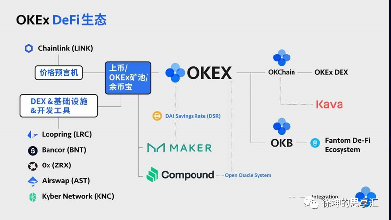Okex徐坤：解读defi“流动性挖掘”的机遇与风险11