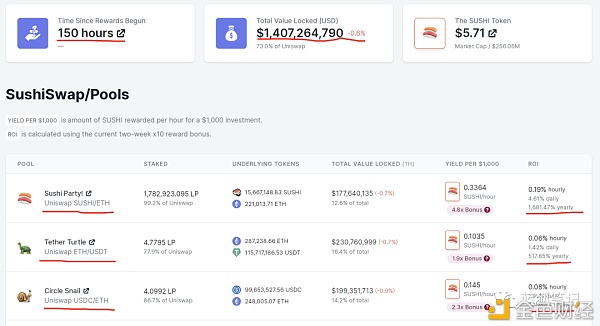 分岔+流动性挖掘是defi项目的“法宝”？1