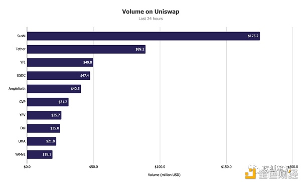 分岔+流动性挖掘是defi项目的“法宝”？2