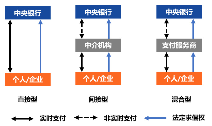 中央银行数字货币的崛起：DC/EP引领世界2