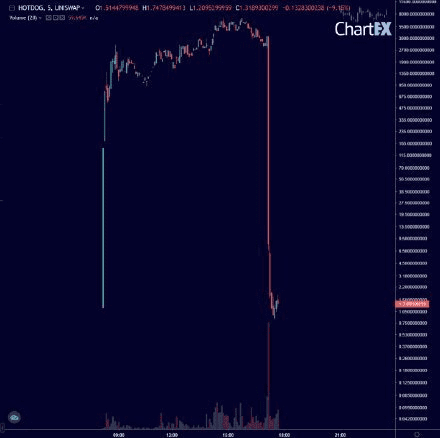 黑色星期五，星期六，德菲崩溃的恢复1