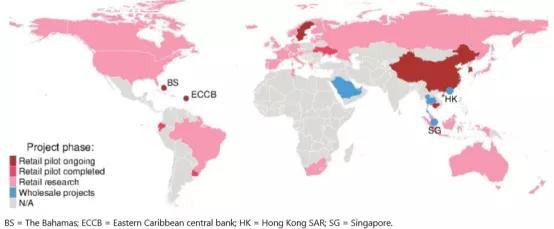 中央银行数字货币的崛起：DC/EP引领世界