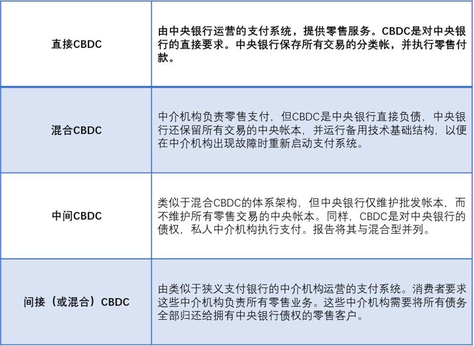 中央银行数字货币的崛起：DC/EP引领世界1