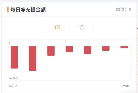 采矿业的竞争才刚刚开始！