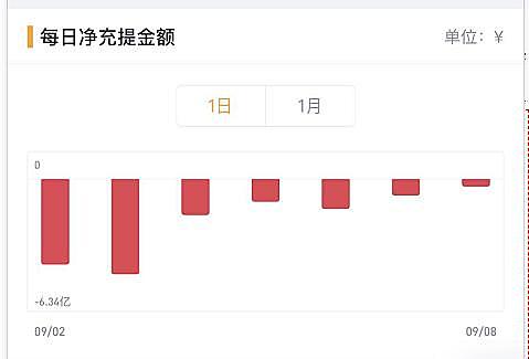 采矿业的竞争才刚刚开始！