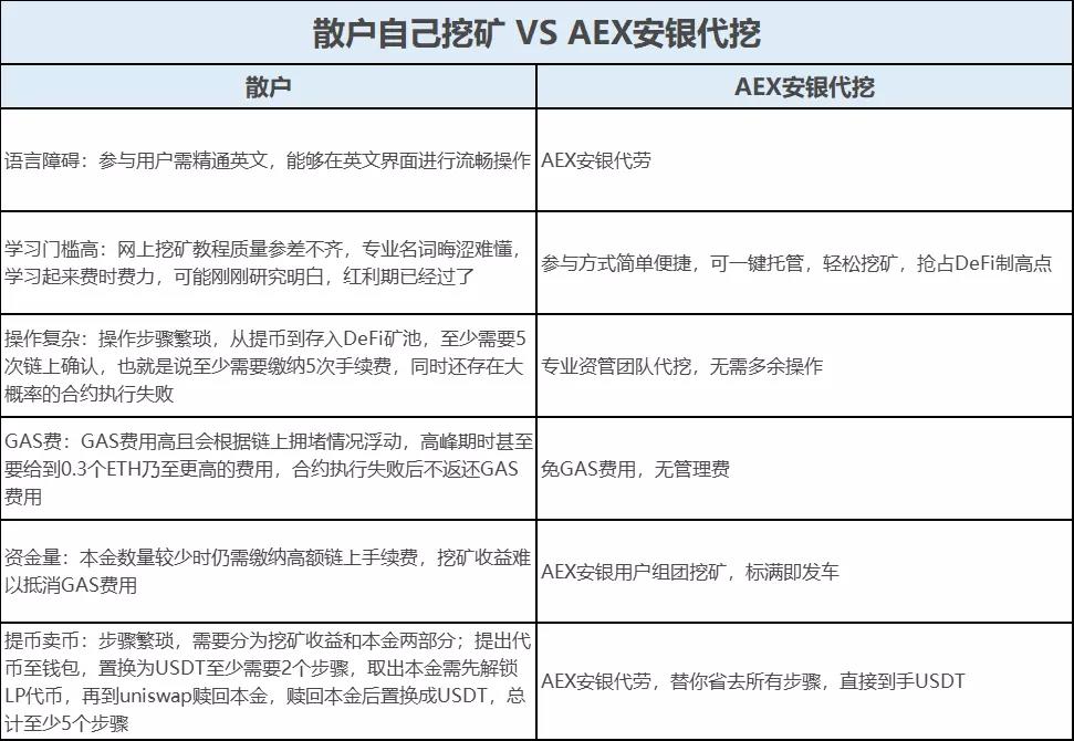坦率地说，新手真的能在流动性挖掘中赚钱吗？2