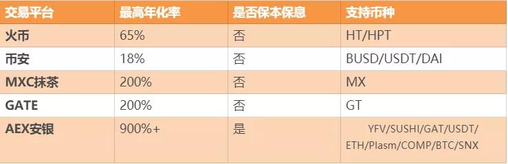 坦率地说，新手真的能在流动性挖掘中赚钱吗？3