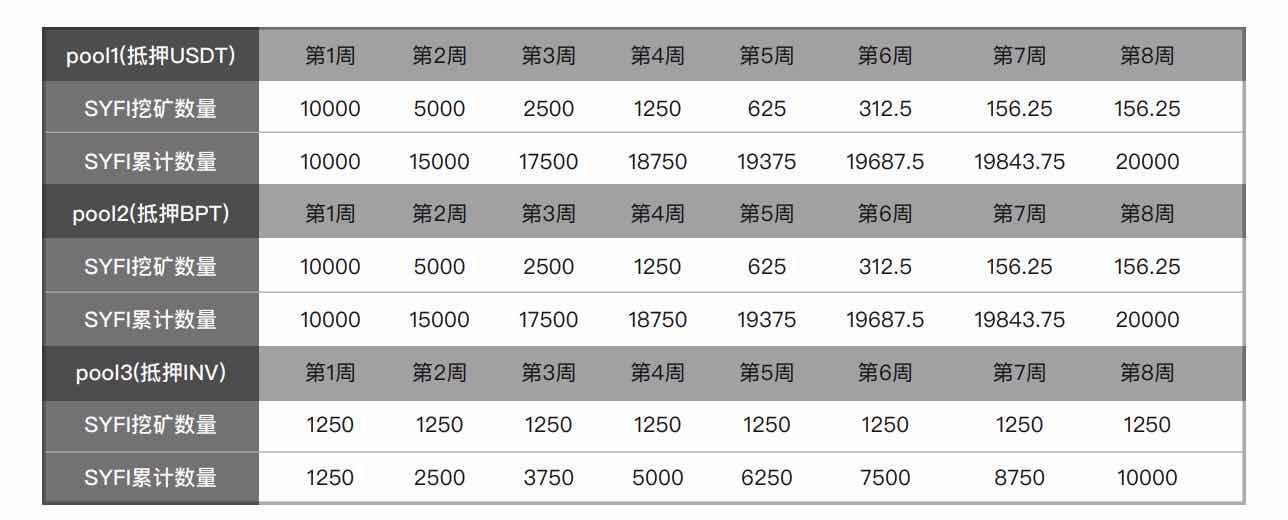 Simpleyfi:我们能完成把德菲从圈子里赶出去的任务吗？4
