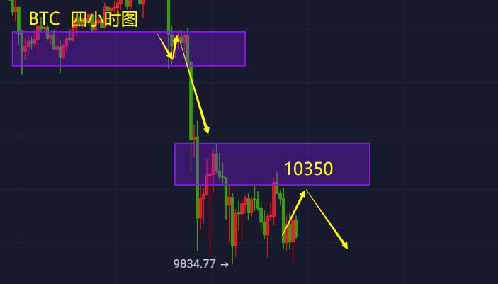 9.9比特币“下降中继形态”10350下方空,ETH,LiNK,DOT,EOS策略分析1 9.9比特币“下降中继形态”10350下方空,ETH,LiNK,DOT,EOS策略分析1