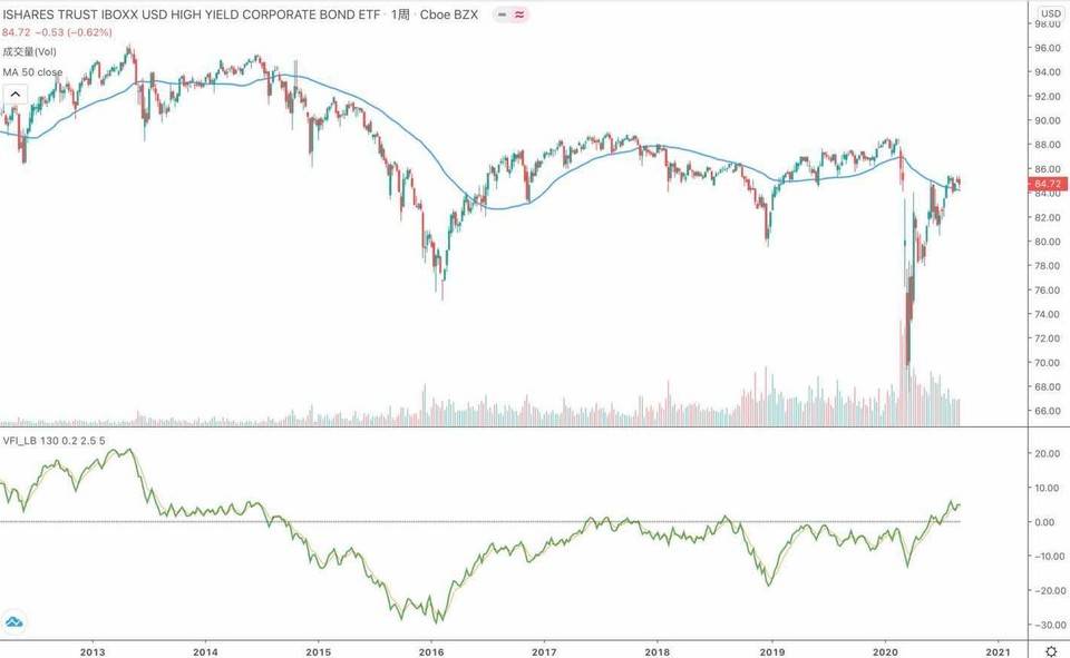 一夜之间，全球跳水又在上升。市场疯狂的夏天从“它”开始