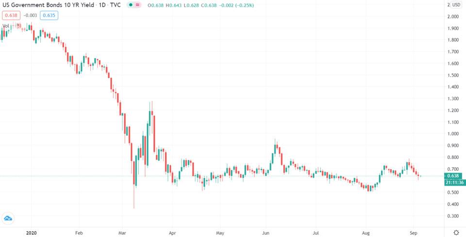 一夜之间，全球跳水又在上升。市场疯狂的夏天从“它”开始1