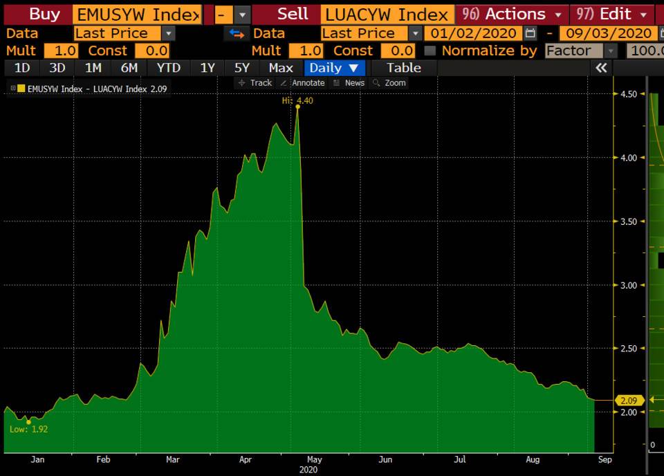 一夜之间，全球跳水又在上升。市场疯狂的夏天从“它”开始2