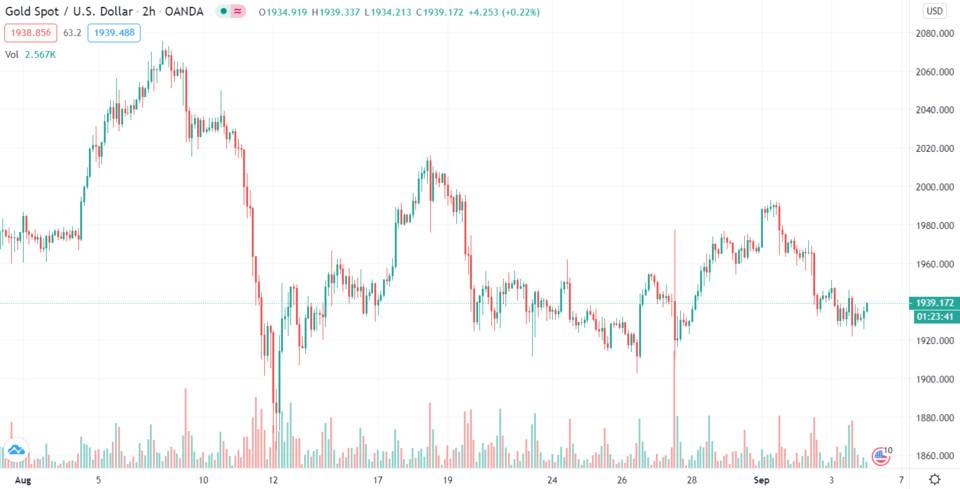 一夜之间，全球跳水又在上升。市场疯狂的夏天从“它”开始3