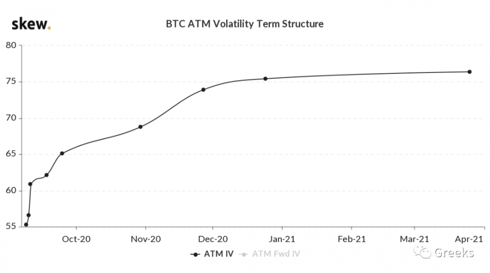 【deribit期权市场广播】0908:IV高2