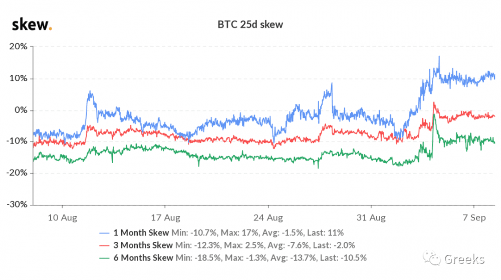 【deribit期权市场广播】0908:IV高3