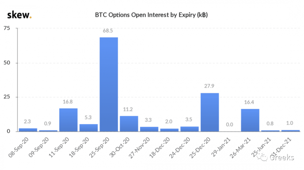 【deribit期权市场广播】0908:IV高4
