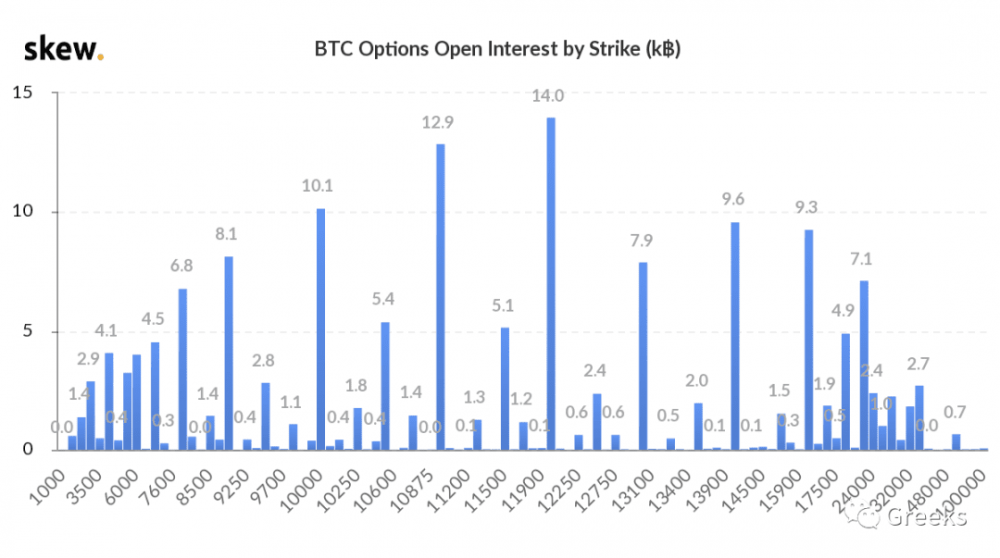 【deribit期权市场广播】0908:IV高5